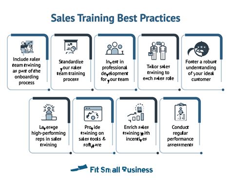 ai sales rep training software.